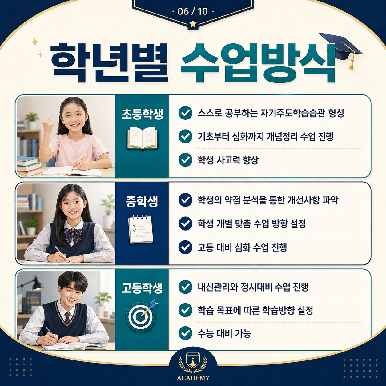학년 단계에 맞춘 학습코칭 수업 방식